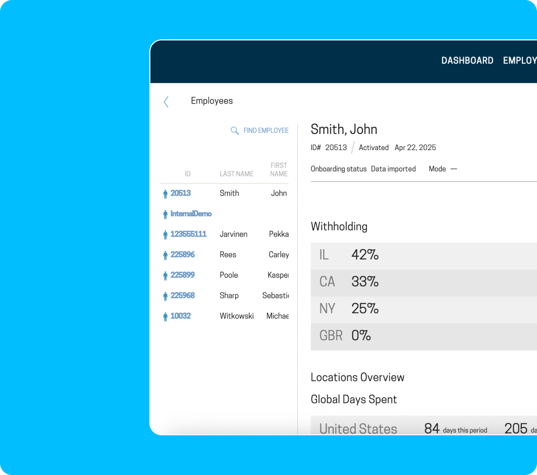 An extensive dashboard layout featuring numerous sections and repeated labels, illustrating a complex data visualization environment.