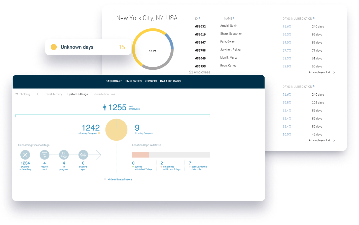 A user interface dashboard featuring graphs and statistics for monitoring key performance indicators.