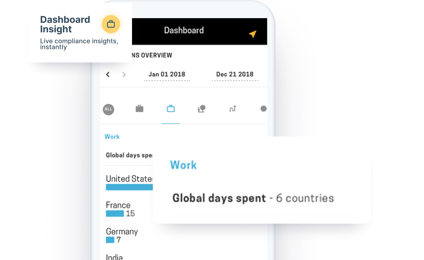 Mobile app dashboard showcasing key performance indicators, user engagement data, and intuitive navigation elements.